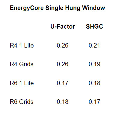 EnergyCore Window